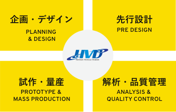 原田車両設計