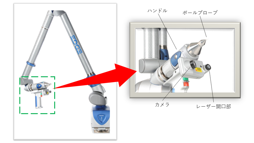 ３ｄスキャンで何ができる 原田車両設計